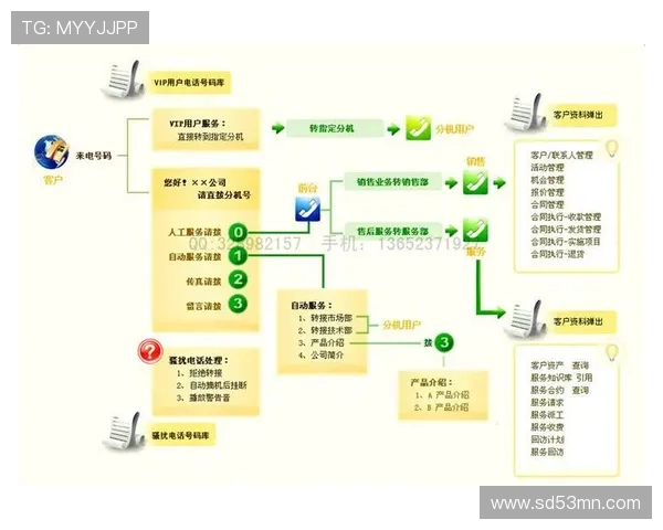K8正规网常见问题解答与客服支持服务全攻略