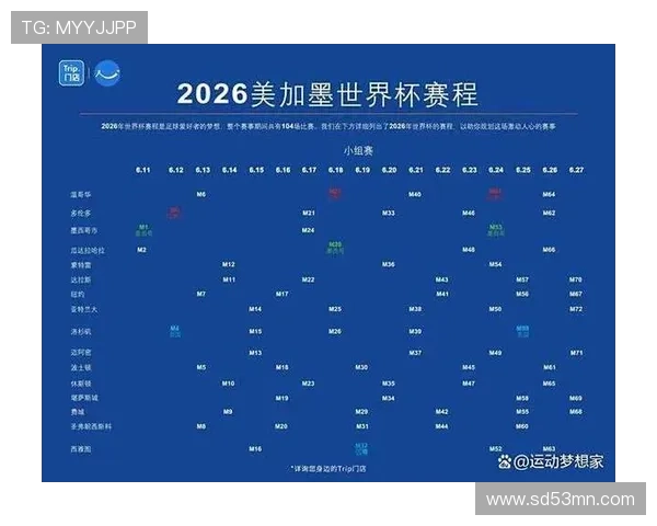 2026年世界杯举办地点的历史背景与未来发展规划详解